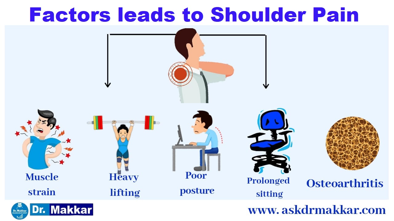 Factor leads to Shoulder Pain