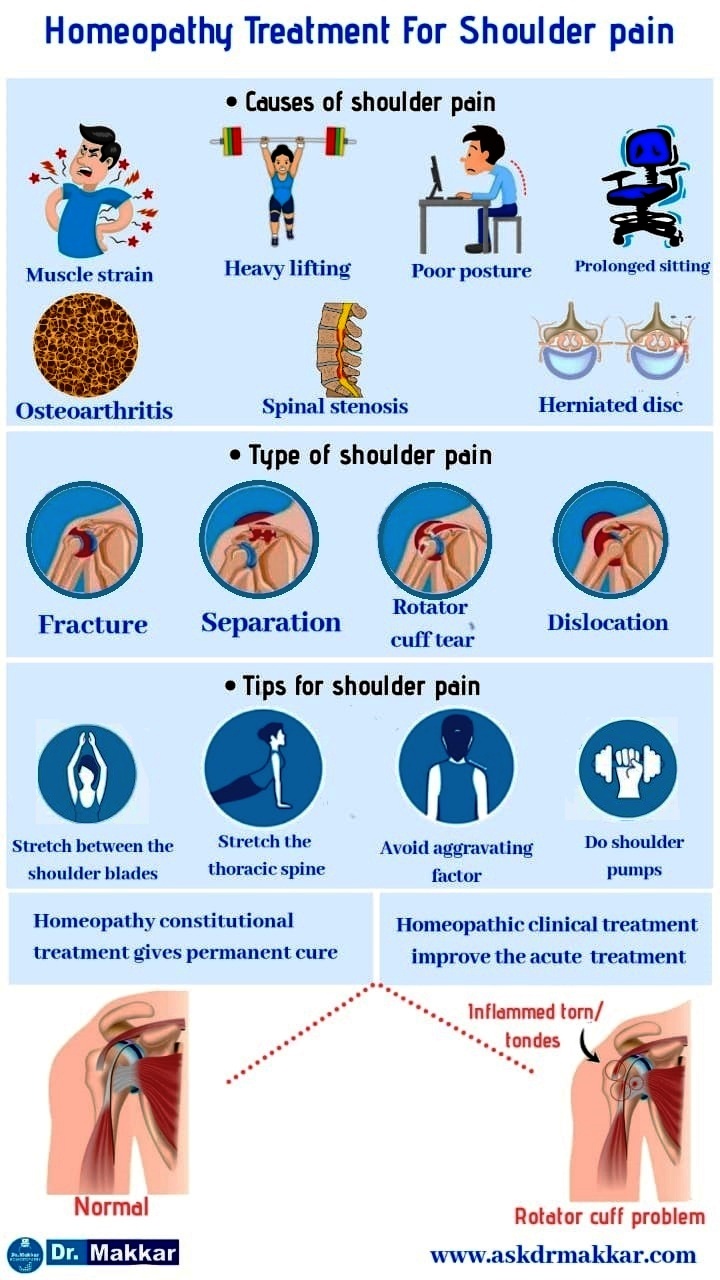 Homeopathic Treatment for Shoulder Pain