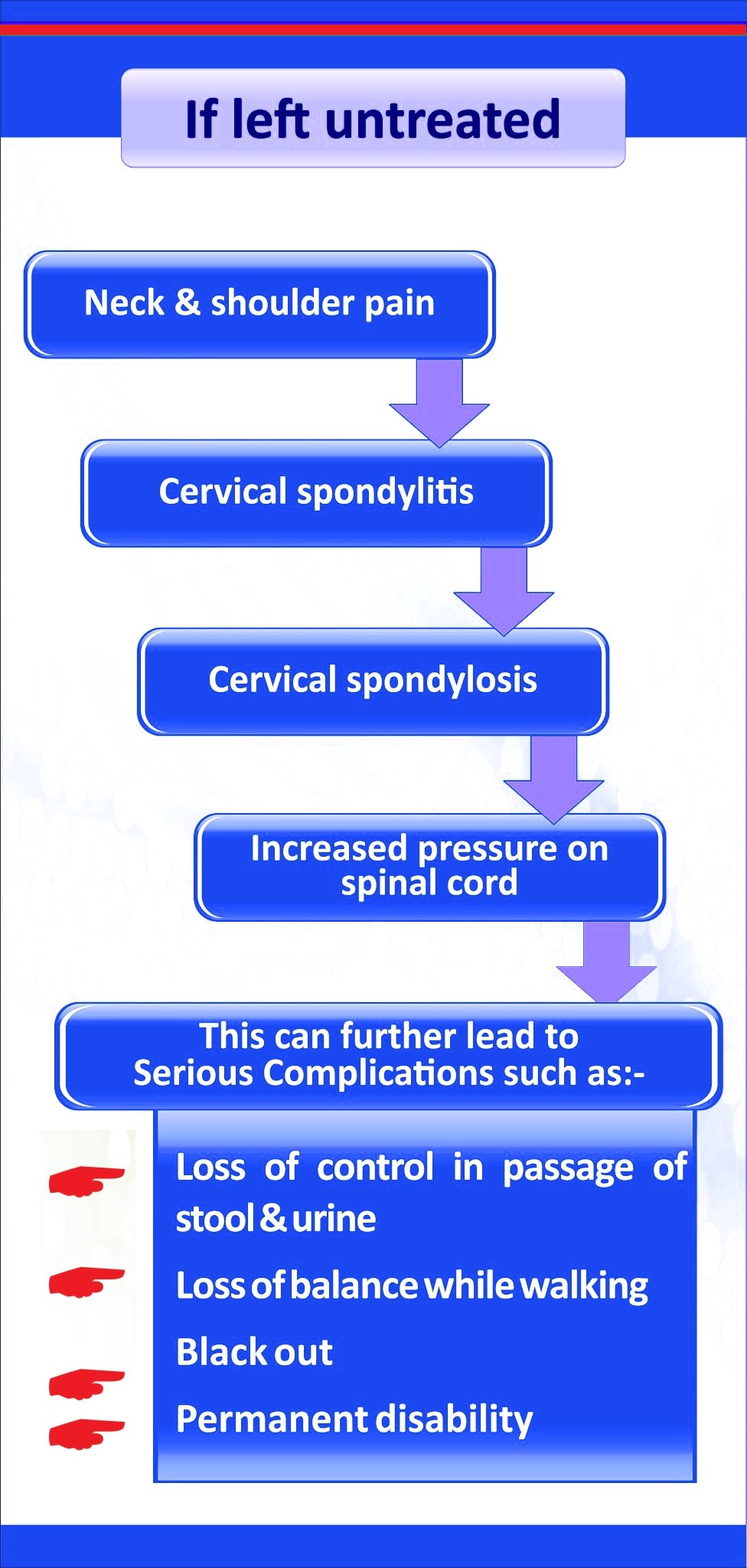 Common symptoms of Cervical spondolysis with which these patients approach the doctor If you left untreated its dangerous || सर्वाइकल स्पोंडोलिसिस के सामान्य लक्षण जिसके साथ ये मरीज़ डॉक्टर के पास जाते हैं अगर छोड़ दिया तो यह खतरनाक है